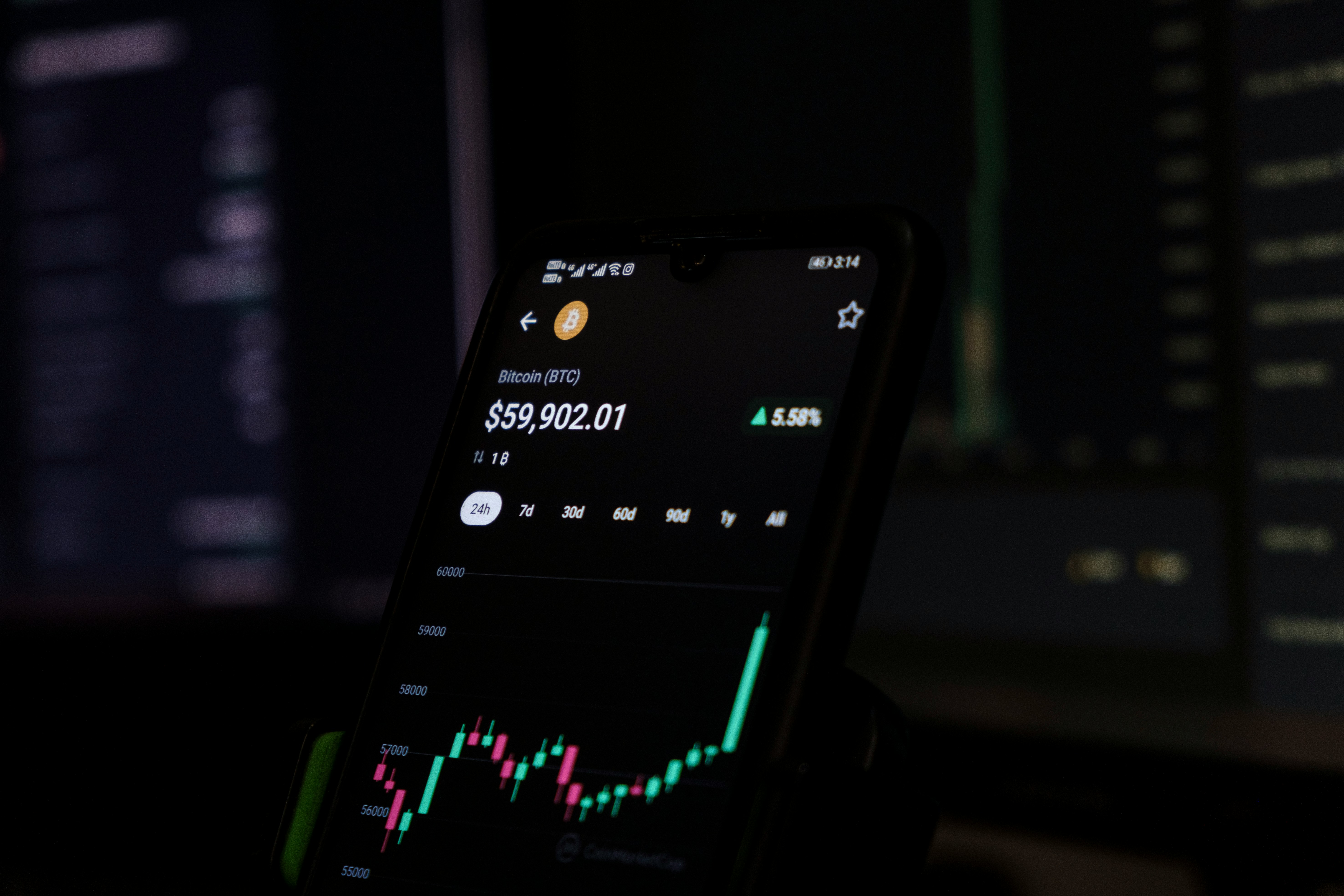Market analysis on screen